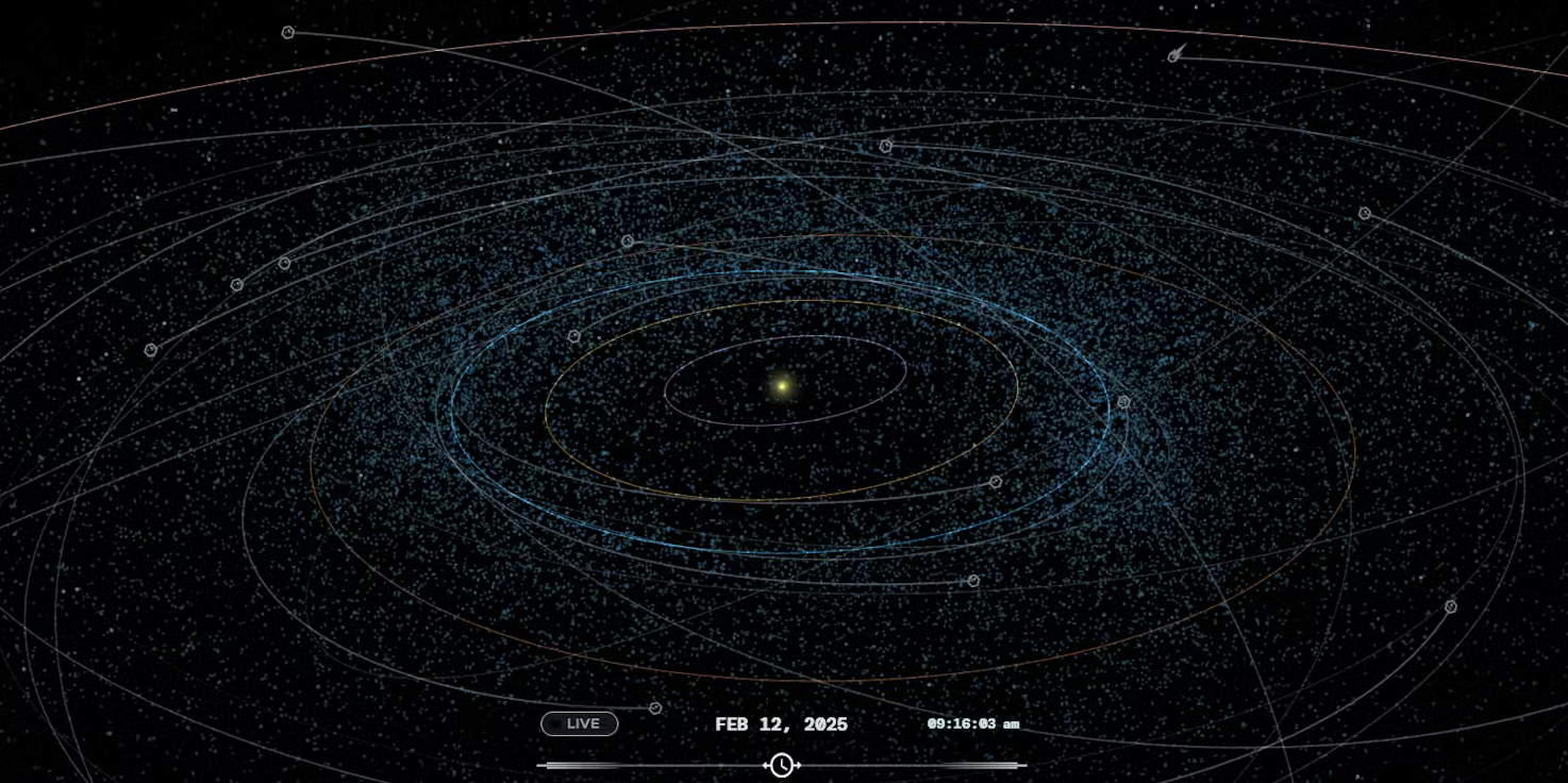 Il y a énormément d’objets qui croisent l’orbite de la Terre (37 458, au 12 février 2025). Celle-ci est représentée en bleue (Mercure est en violet, Vénus en jaune, Mars en rouge).  Extrait de la vue interactive conçue par la NASA